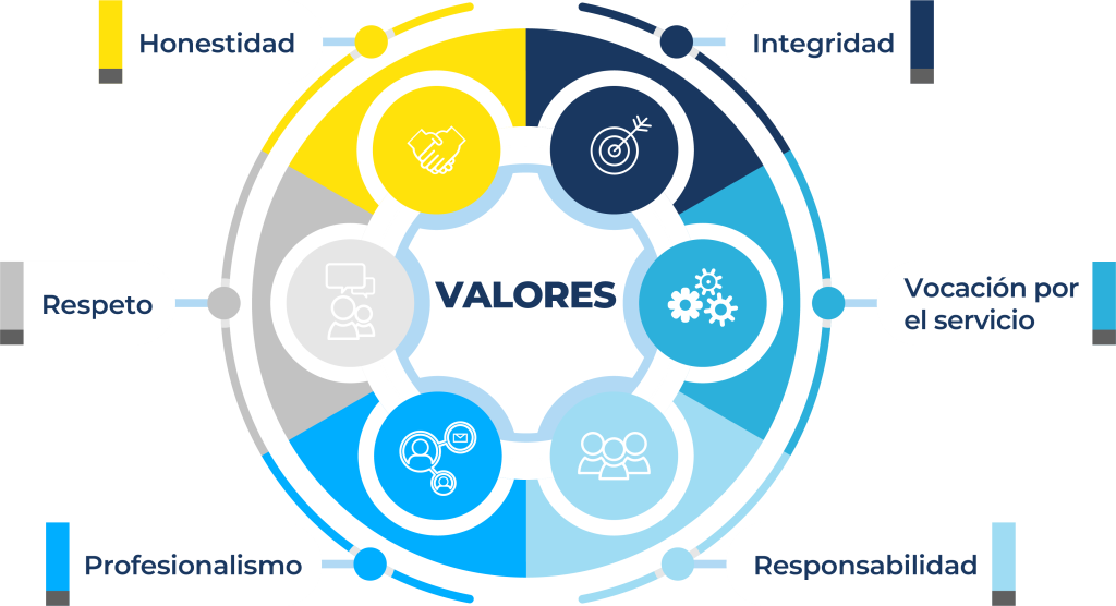 valores